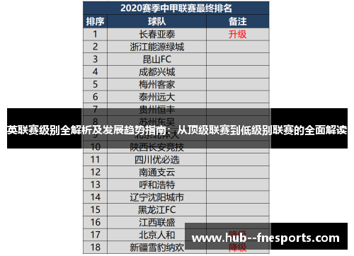 英联赛级别全解析及发展趋势指南：从顶级联赛到低级别联赛的全面解读