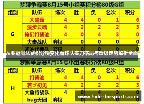 从亚冠淘汰赛积分榜变化看球队实力格局与晋级走势解析全面 从亚冠淘汰赛积分榜变化看球队实力格局与晋级走势解析全面