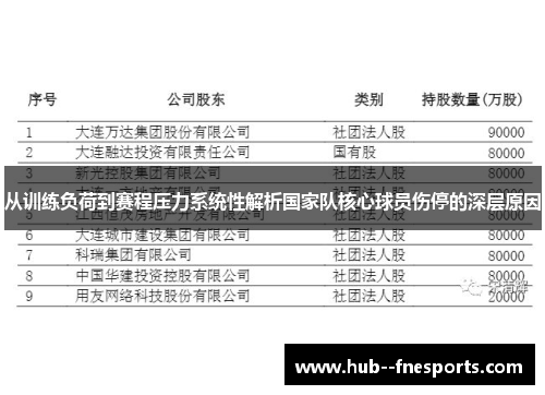 从训练负荷到赛程压力系统性解析国家队核心球员伤停的深层原因 从训练负荷到赛程压力系统性解析国家队核心球员伤停的深层原因