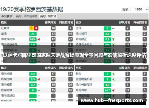 以萨卡对阵里昂国家队关键战赛场表现全景回顾与影响解析深度评估